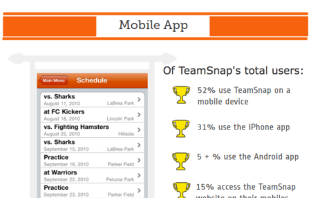 TeamSnap Mobile Fun Facts