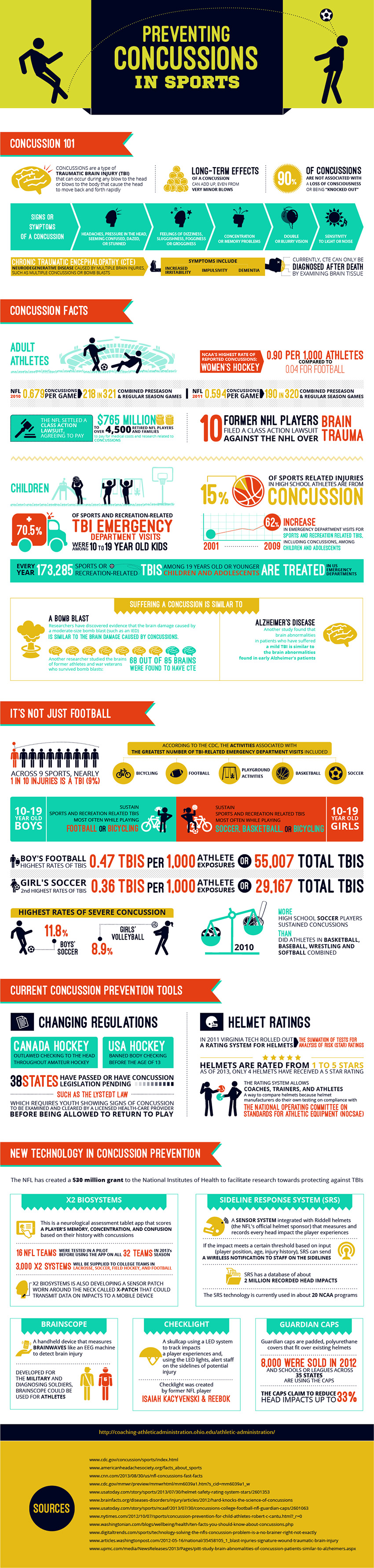 Preventing Concussions in Youth Sports