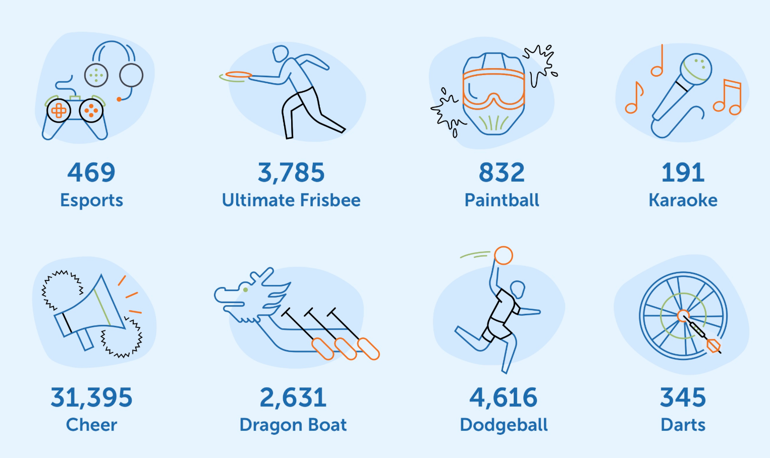 Infographic: TeamSnap Around the World